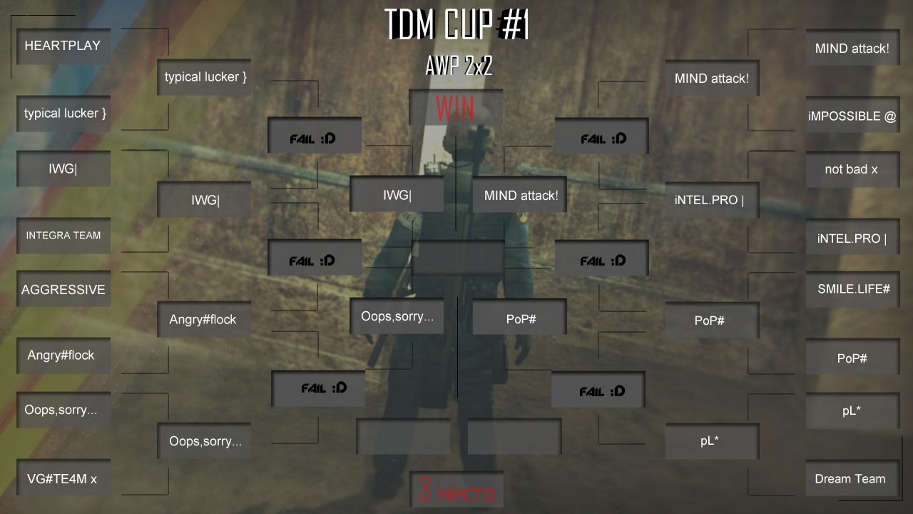 TDM CUP #1 AWP 2x2 [UCP] - 24 Января 2013 - Official Website Team TDM